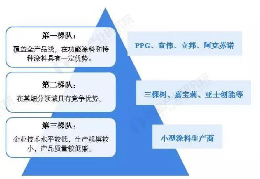常州涂料网 常州涂料网