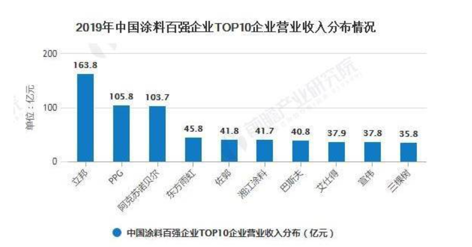 常州涂料网 常州涂料网