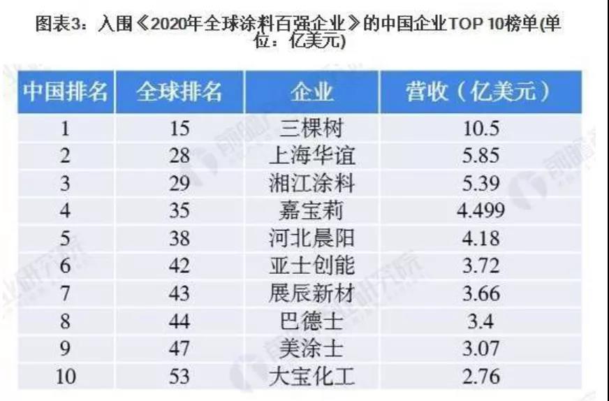 常州涂料网 常州涂料网