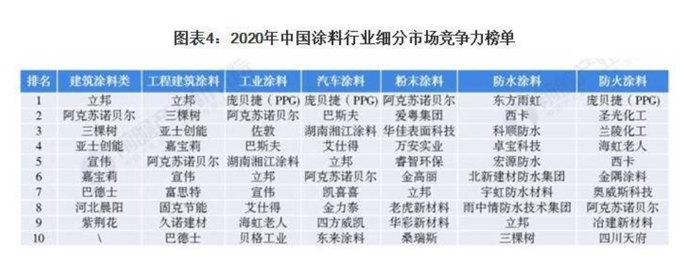常州涂料网 常州涂料网